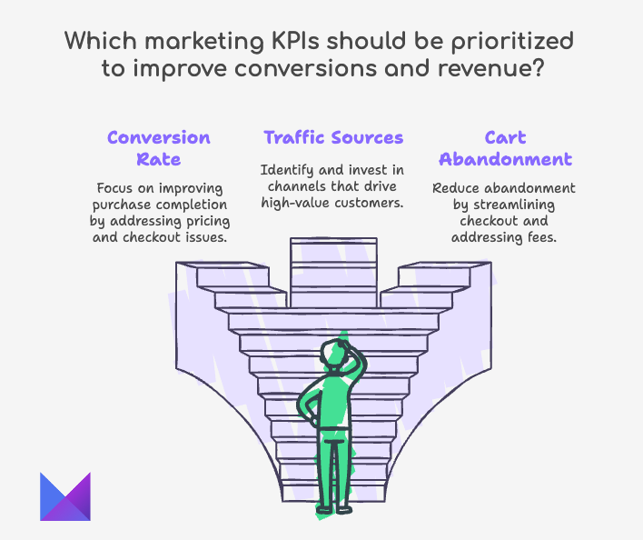 choose an eCommerce platform