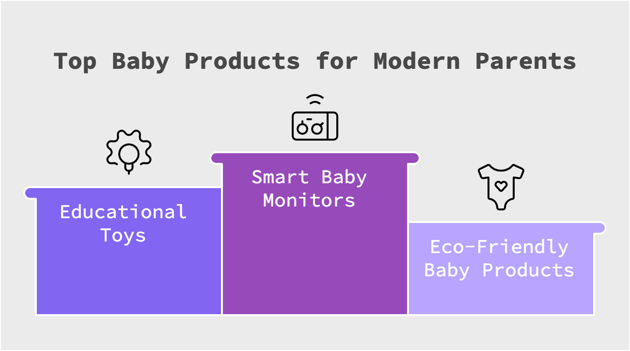 Modalyst - Top Baby Products for Modern Parents